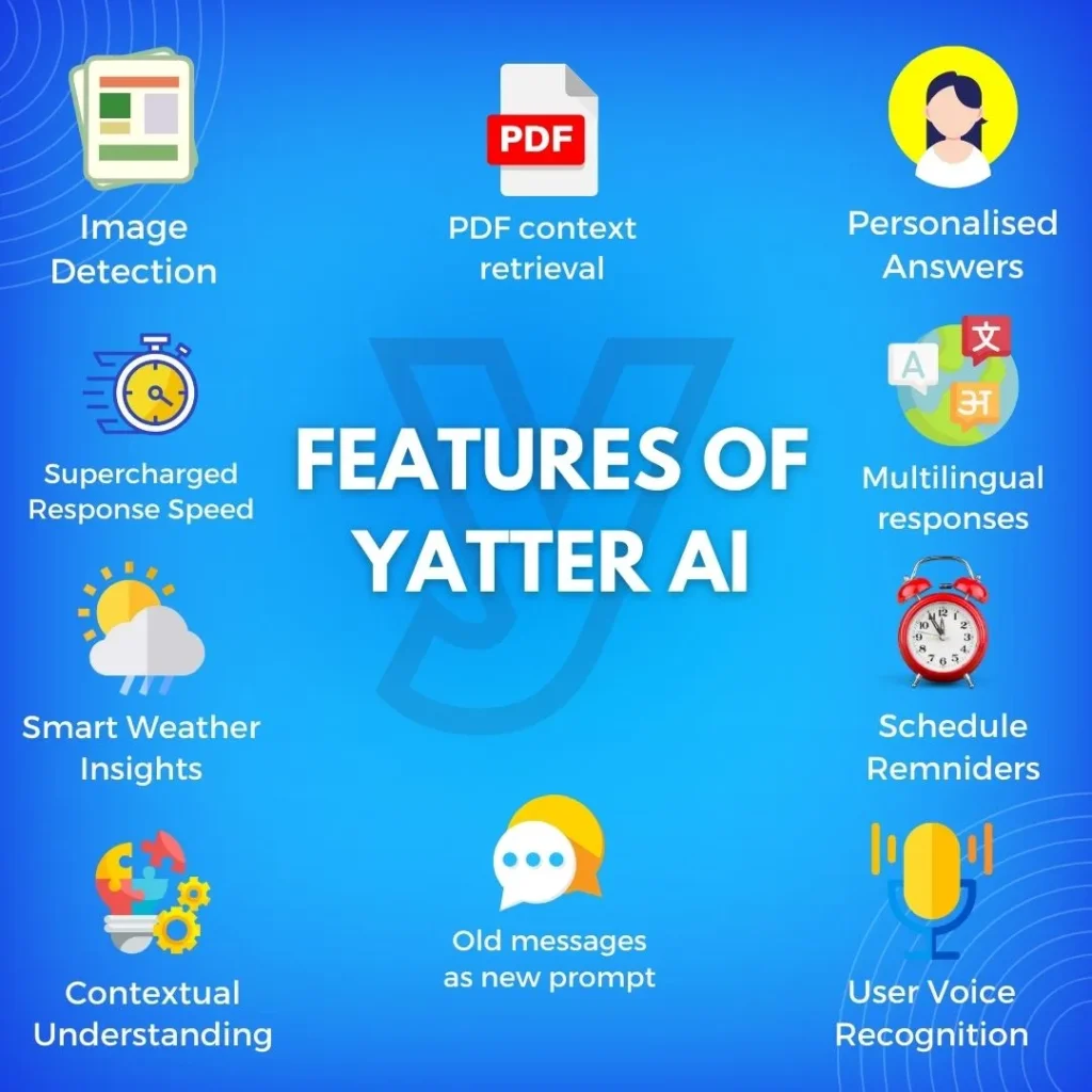 AI, yatter, chatgpt, openai, yatterai, chatgptonwhatsapp, infokey, wabm, artifical intelligence